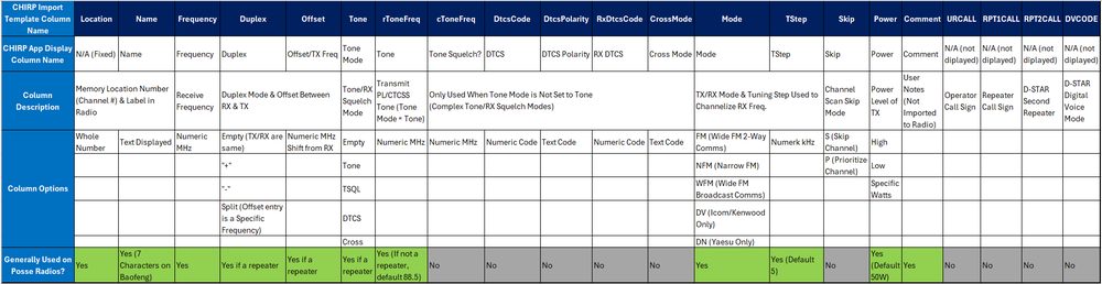 CHIRP-Template-Definitions.png