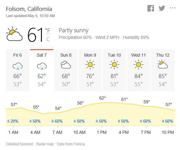 Folsom-Weather-05072016.png