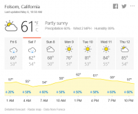 Folsom-Weather-05072016.png